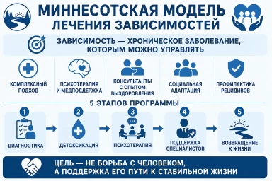 Миннесотская модель в Заводоуковске