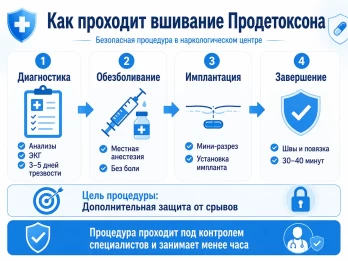 Имплантация Продетоксон в Заводоуковске
