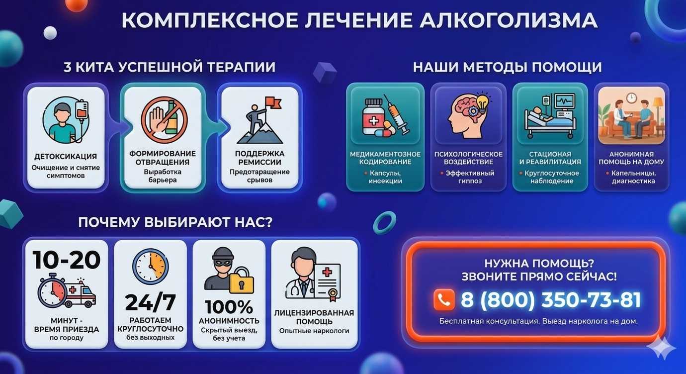 Инфографика о методах лечения алкоголизма в Заводоуковске: детоксикация, кодирование и анонимная помощь на дому от клиники Похмельная служба.